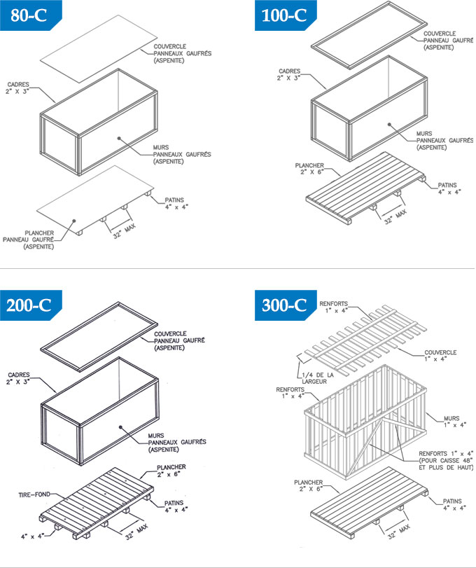 Plans caisses